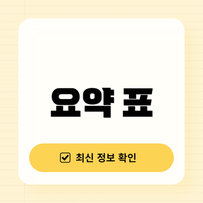 요약 표