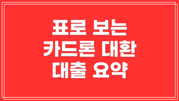 표로 보는 카드론 대환 대출 요약